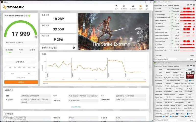 3000元以下价位16GB显卡唯一最优选择！AMD RX 9060 XT首发评测：追平RTX 5060 Ti 8GB 但显存更大 价格更便宜