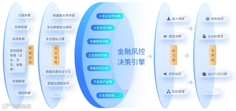 数据宝目前已构建全国规模领先的国有数据资源网络。
