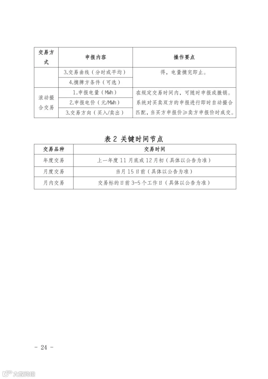 新疆电力市场绿电直连项目参与交易服务指南_24.jpg