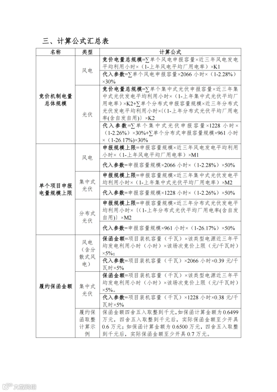 附件6:竞价项目资质申报材料清单、相关参数及计算公式_03.png