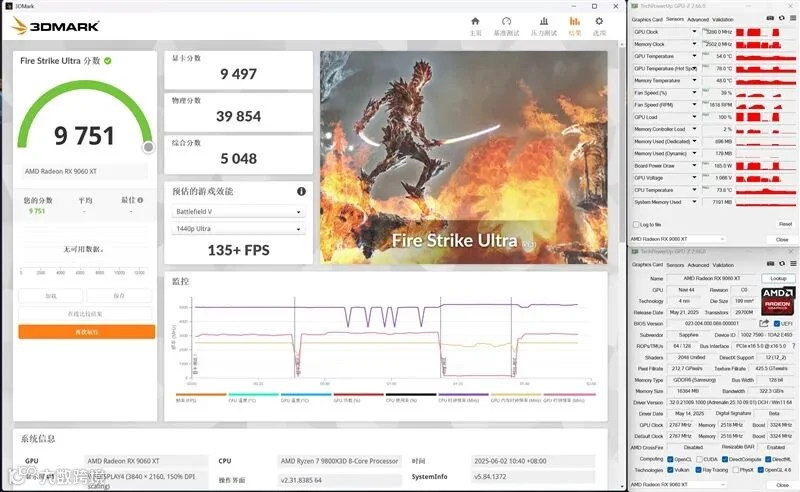 3000元以下价位16GB显卡唯一最优选择！AMD RX 9060 XT首发评测：追平RTX 5060 Ti 8GB 但显存更大 价格更便宜