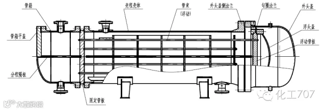 浮头式换热器结构.png