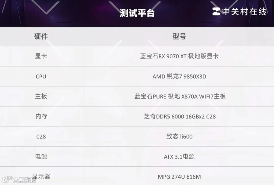 蓝宝石PURE 极地 X870A WIFI7主板评测 纯白配色 跑满X3D