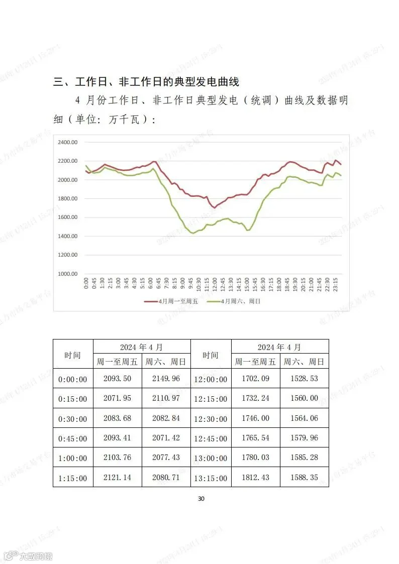 安徽电力现货市场2024年调电运行工作方案-宣贯版_29.jpg