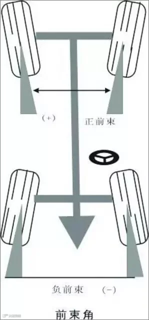 101