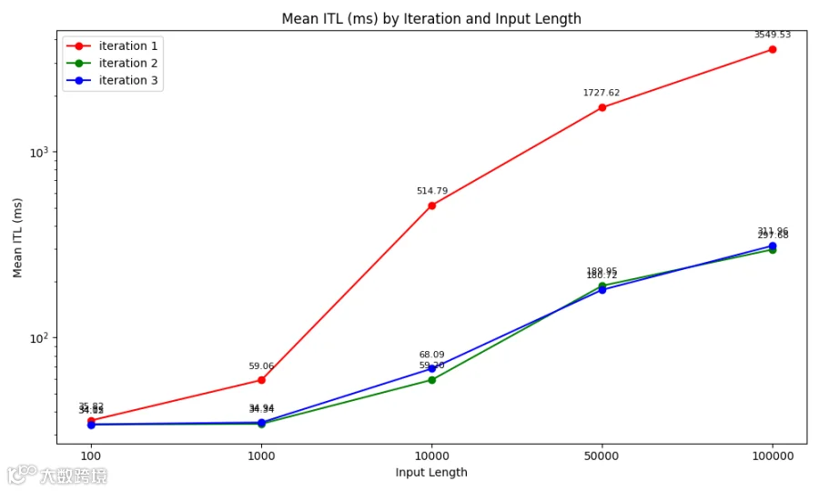 数据图表5 WQS测试结果 itl.png