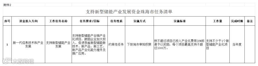 附件2:2023年新型储能产业发展资金任务清单_珠海.png