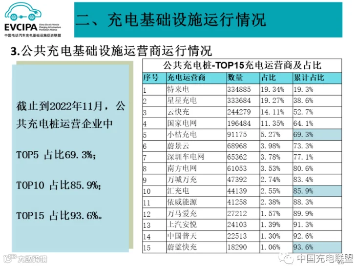 全国充电运营企业