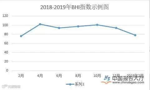 保温材料行业定义及分类分析