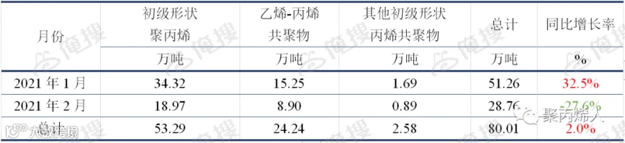 PP外贸新机遇!国外需求暴增!