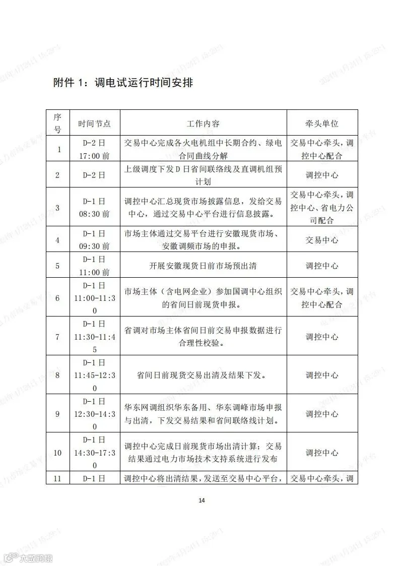 安徽电力现货市场2024年调电运行工作方案-宣贯版_13.jpg