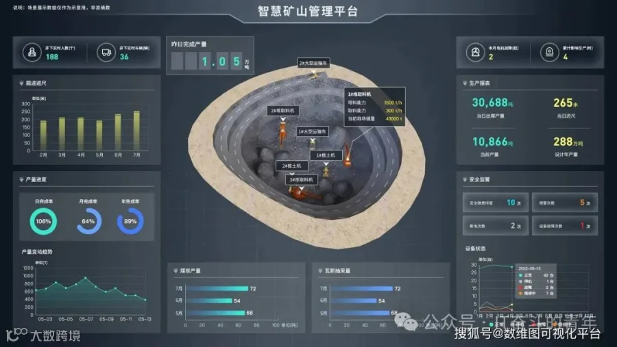 高精度三维数字孪生底座