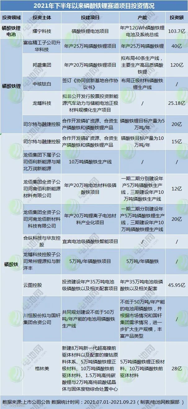 磷酸铁锂,正极材料,磷酸铁