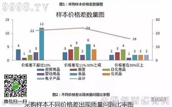 为啥春节买酒最好找熟人?中消协给了你权威答案!