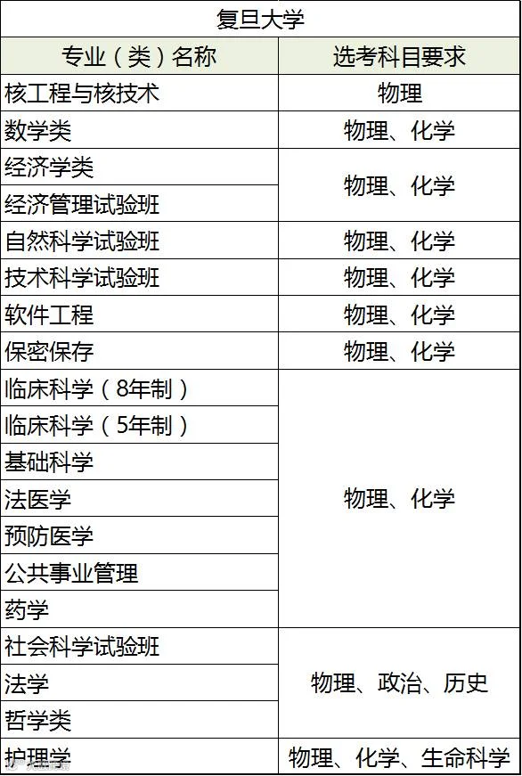 复旦大学.png