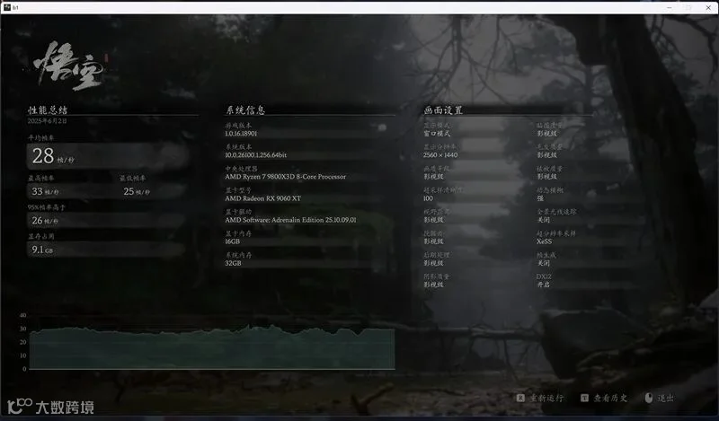 3000元以下价位16GB显卡唯一最优选择！AMD RX 9060 XT首发评测：追平RTX 5060 Ti 8GB 但显存更大 价格更便宜