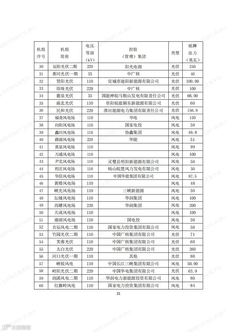 安徽电力现货市场2024年调电运行工作方案-宣贯版_20.jpg