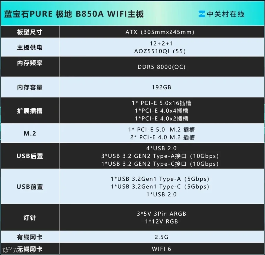 BIOS大升级 蓝宝石PURE 极地 B850A WIFI主板评测