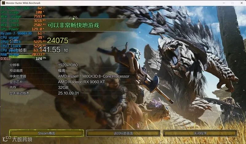 3000元以下价位16GB显卡唯一最优选择！AMD RX 9060 XT首发评测：追平RTX 5060 Ti 8GB 但显存更大 价格更便宜