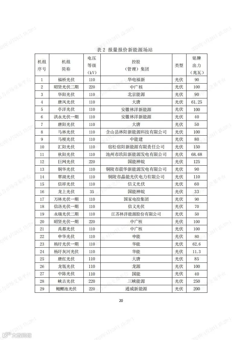 安徽电力现货市场2024年调电运行工作方案-宣贯版_19.jpg