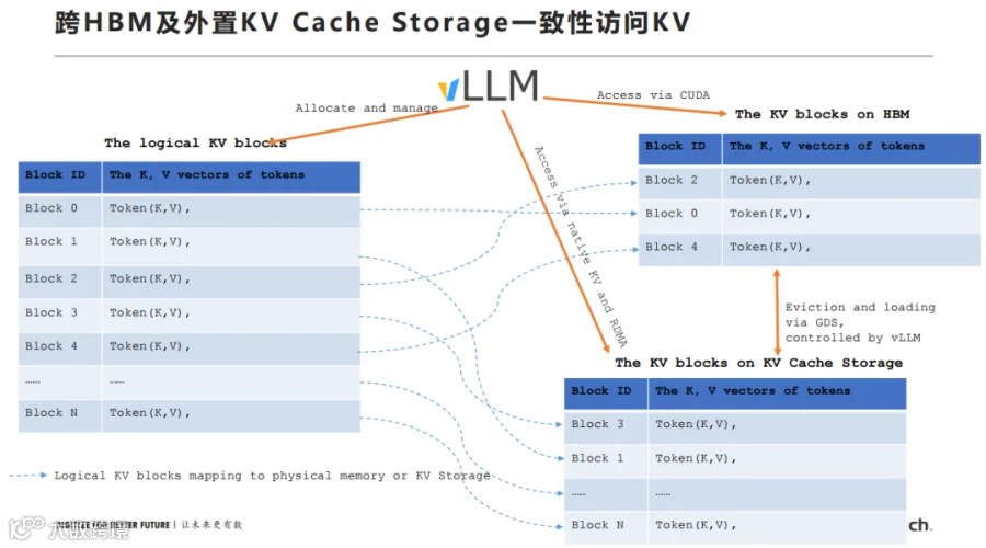 图 3 WQS 实现原生 KV 读写.png