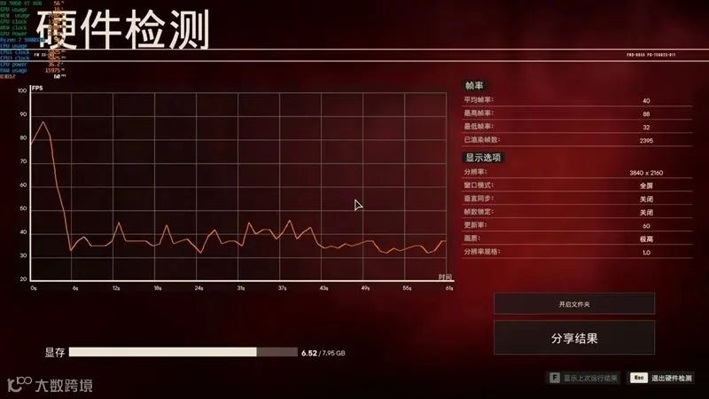 3000元以下价位16GB显卡唯一最优选择！AMD RX 9060 XT首发评测：追平RTX 5060 Ti 8GB 但显存更大 价格更便宜