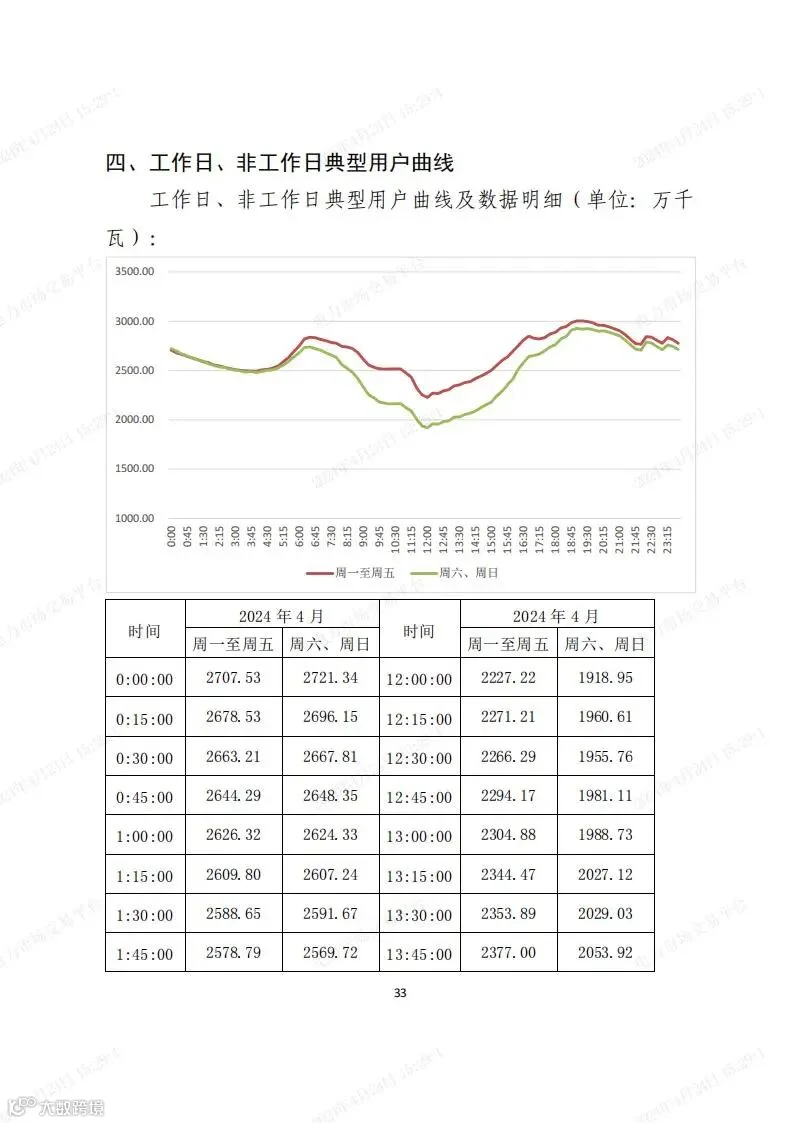 安徽电力现货市场2024年调电运行工作方案-宣贯版_32.jpg