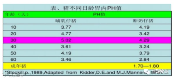猪胃pH值.png