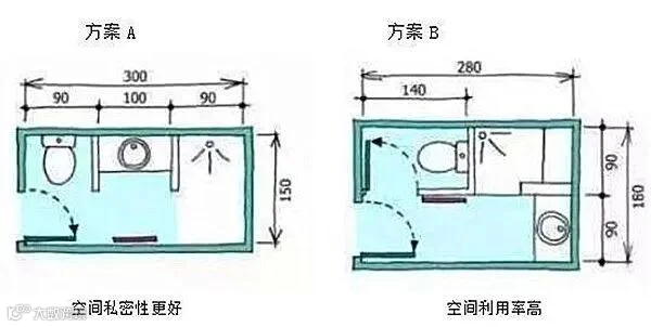 空间布局方案