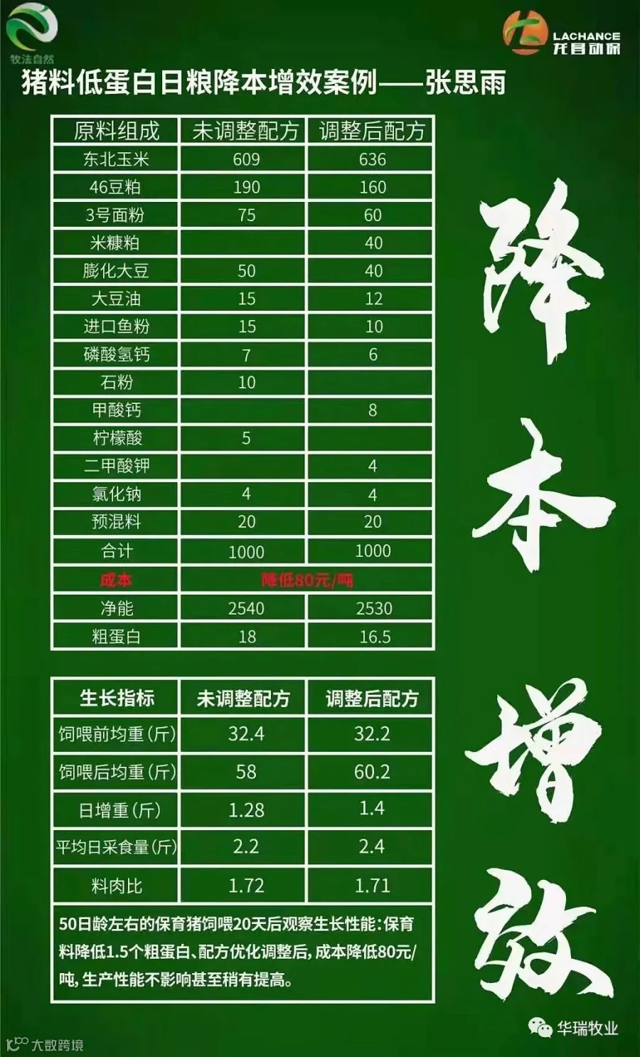 降本增效.jpg