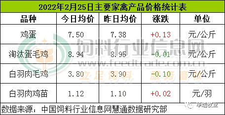 蛋价.png