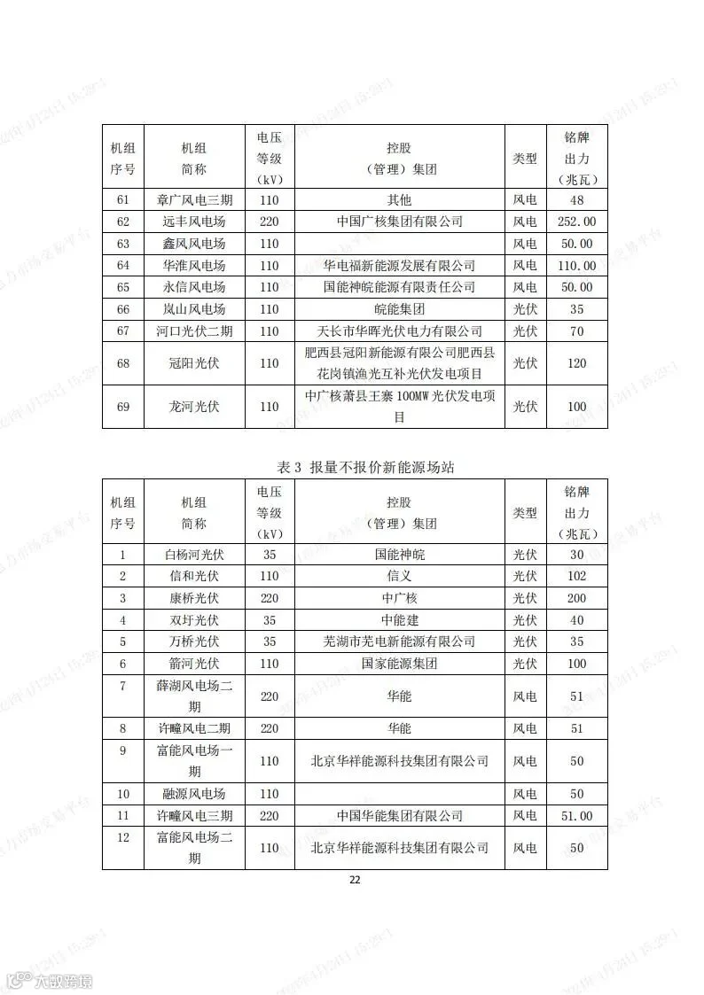 安徽电力现货市场2024年调电运行工作方案-宣贯版_21.jpg