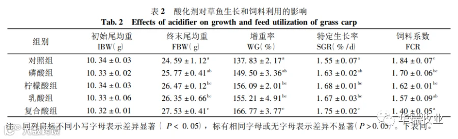 酸化剂 草鱼.png