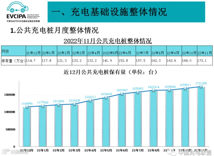 公共充电基础设施