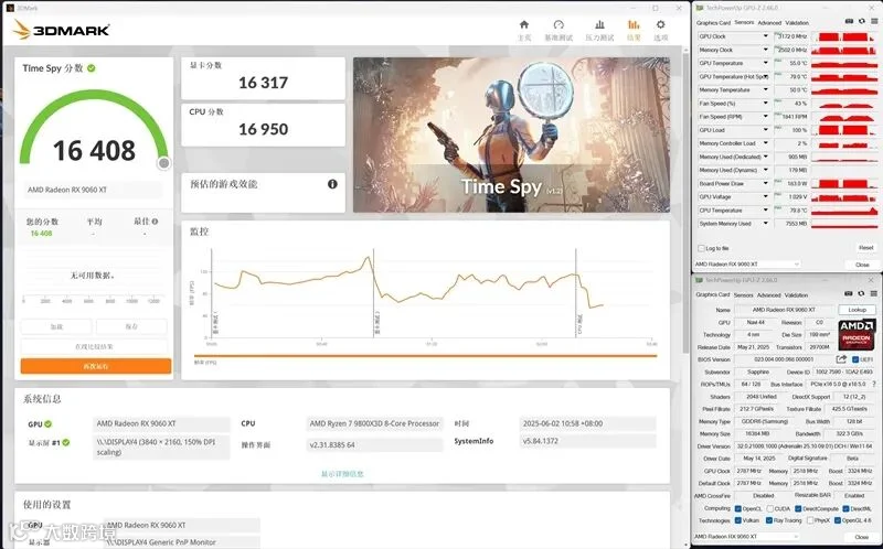 3000元以下价位16GB显卡唯一最优选择！AMD RX 9060 XT首发评测：追平RTX 5060 Ti 8GB 但显存更大 价格更便宜