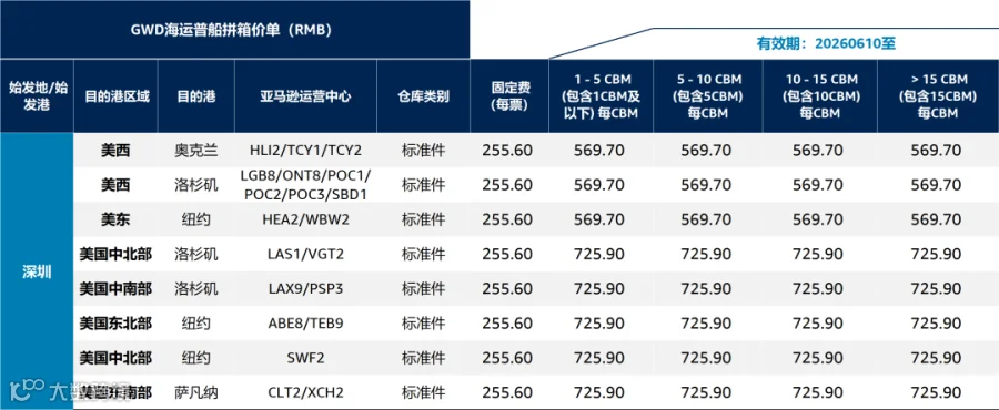 GWD 跨境运输价卡详情