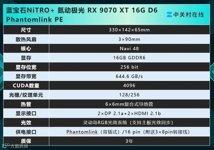 蓝宝石NiTRO+氮动极光RX 9070 XT 16G D6 Phantomlink PE评测 颜值性能超群