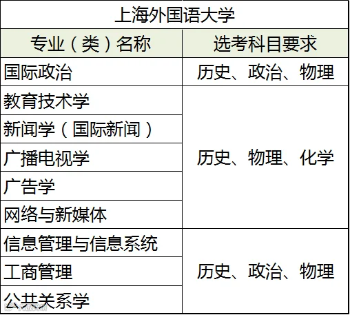 上海外国语大学.png