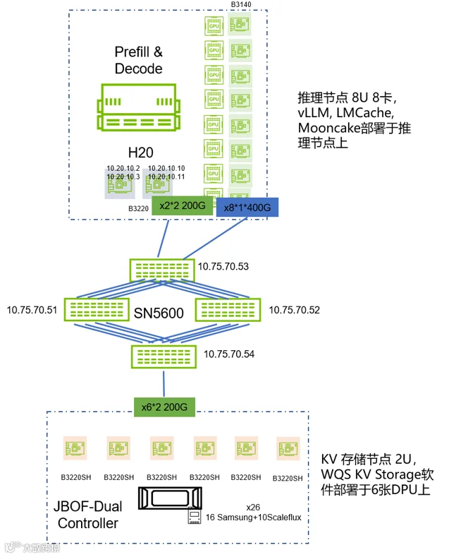 AI Cache 测试拓扑图.png