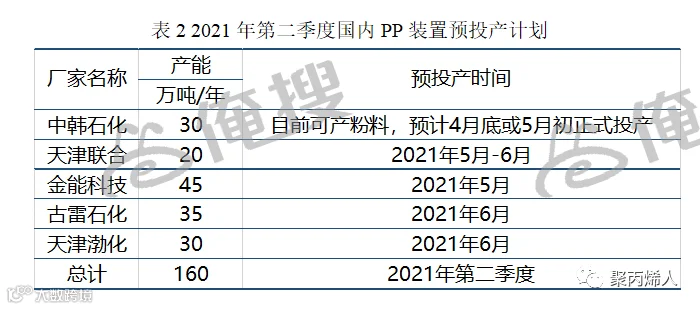 PP价格行情走势