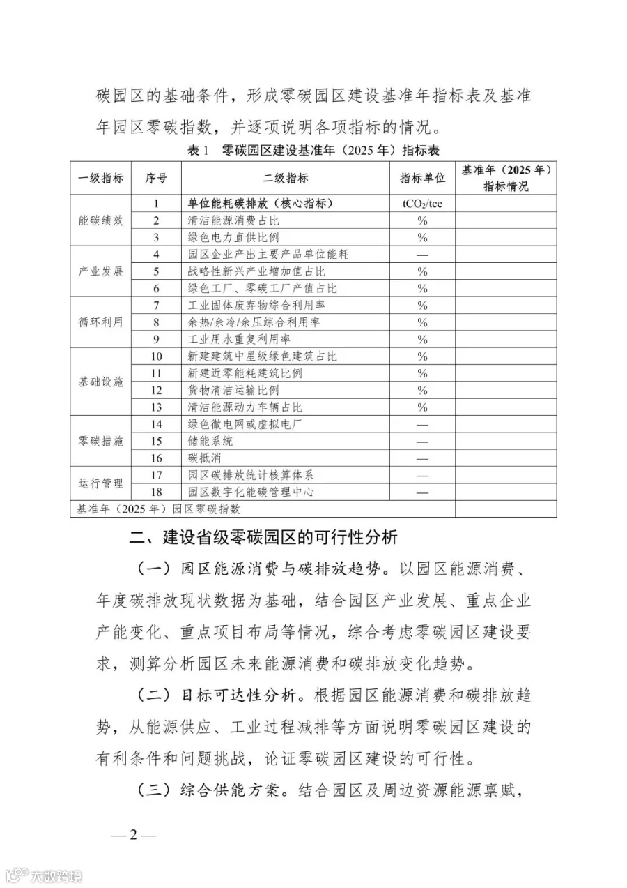 附件3_贵州省零碳园区申报书(建设方案)编制大纲_02.jpg