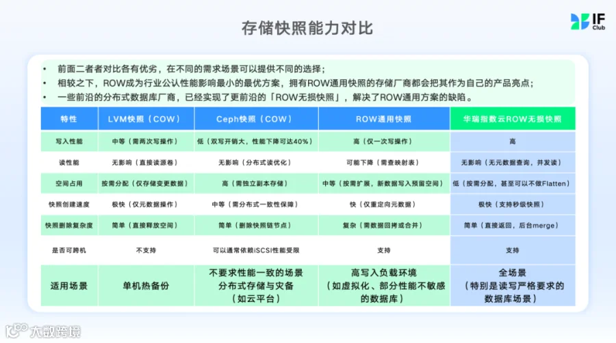 快照能力对比.png