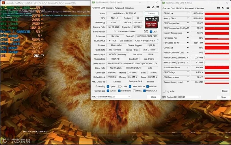 3000元以下价位16GB显卡唯一最优选择！AMD RX 9060 XT首发评测：追平RTX 5060 Ti 8GB 但显存更大 价格更便宜