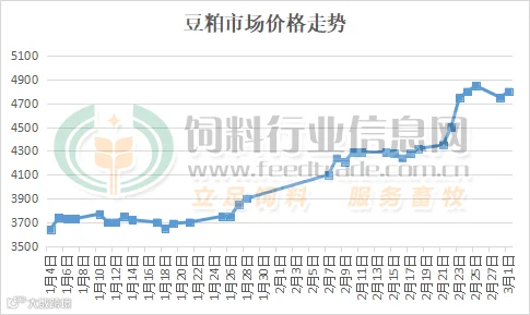 豆粕价格2.png