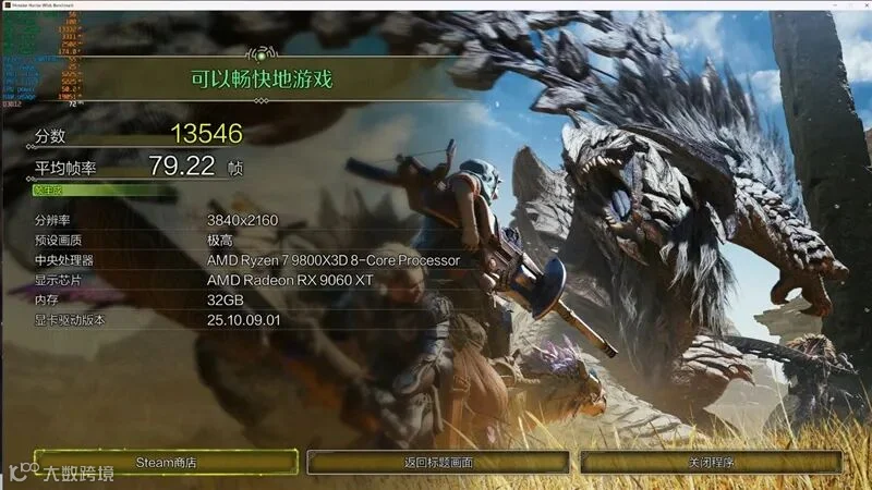 3000元以下价位16GB显卡唯一最优选择！AMD RX 9060 XT首发评测：追平RTX 5060 Ti 8GB 但显存更大 价格更便宜