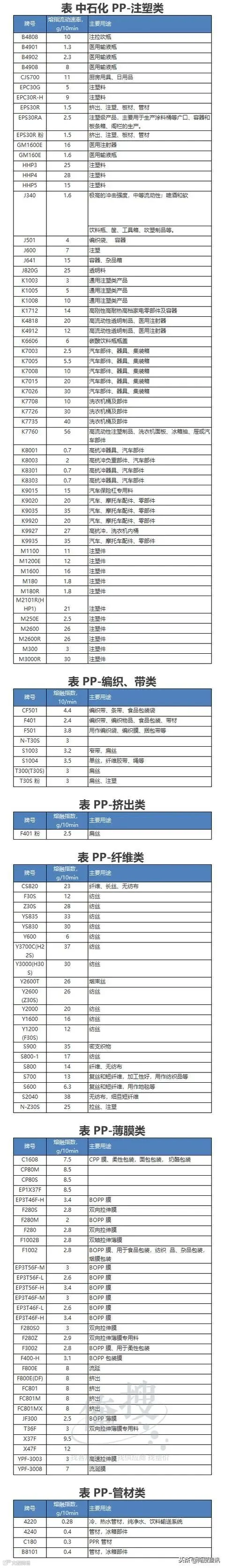 点击进入看图评论