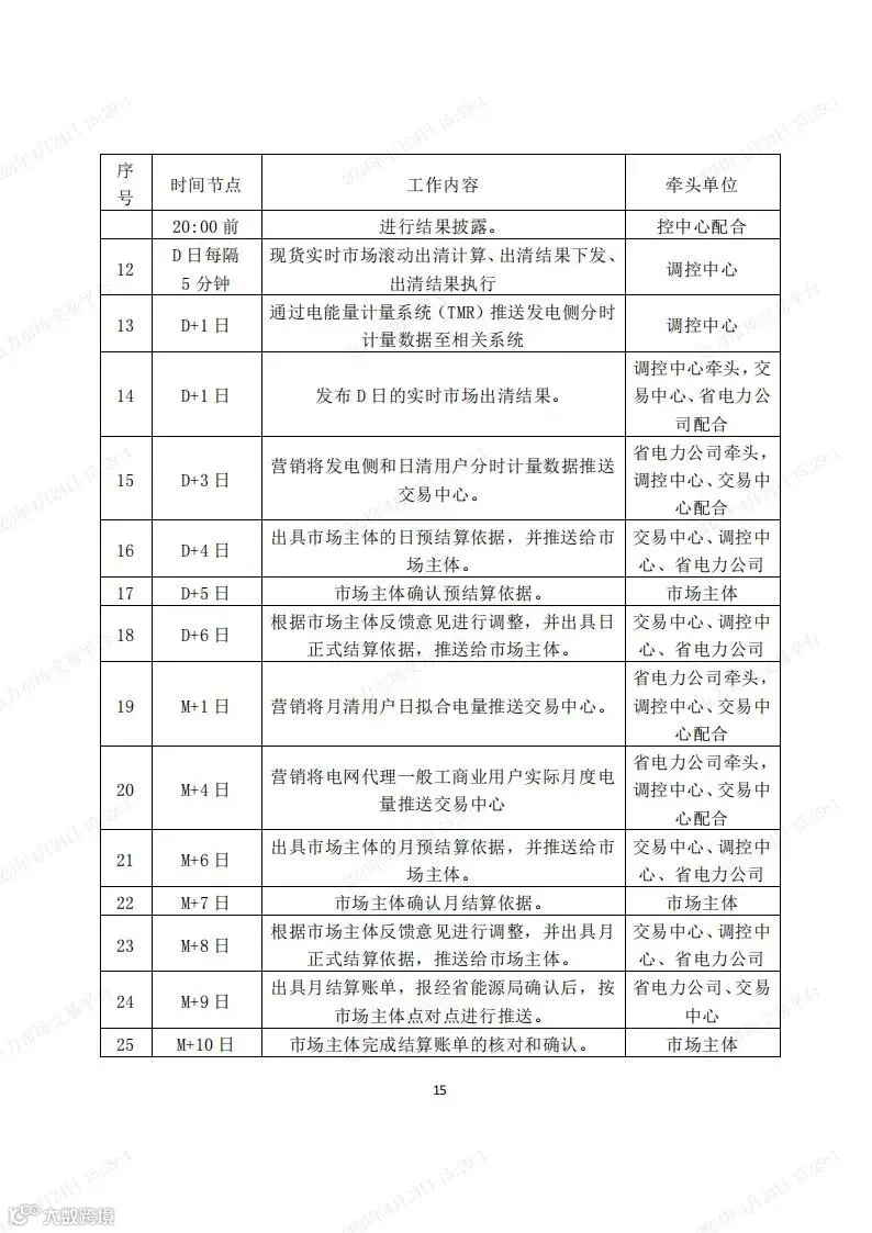 安徽电力现货市场2024年调电运行工作方案-宣贯版_14.jpg