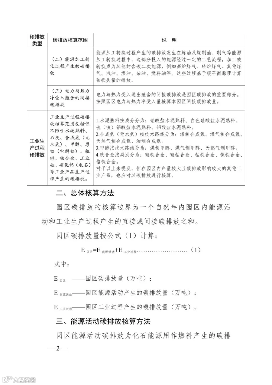 附件2_贵州省零碳园区碳排放核算方法(试行)_02.jpg
