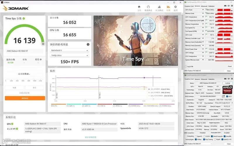 3000元以下价位16GB显卡唯一最优选择！AMD RX 9060 XT首发评测：追平RTX 5060 Ti 8GB 但显存更大 价格更便宜