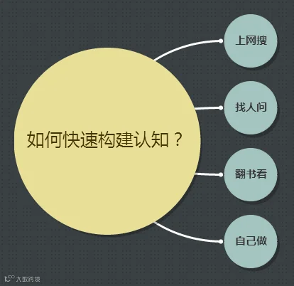 http://7xo6kd.com1.z0.glb.clouddn.com/upload-ueditor-image-20160703-1467477964198062183.png